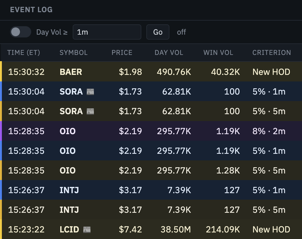 Astroflow event log: one row per momentum move with time, symbol, price, day volume and criterion